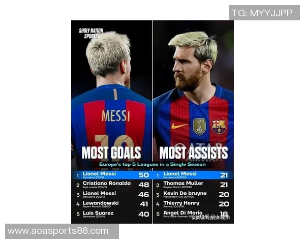 梅西38岁创纪录1127场比赛助攻394次距离生涯400助攻仅差6个